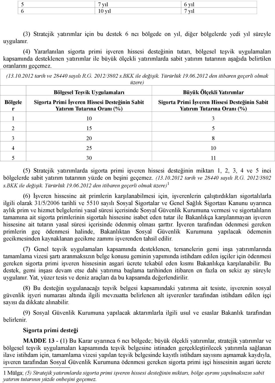 belirtilen oranlarını geçemez. (13.1.212 tarih ve 244 sayılı R.G. 212/32 s.bkk ile değişik. Yürürlük 19.6.