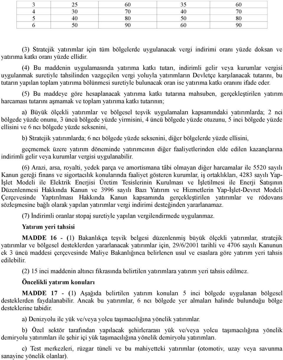 tutarın yapılan toplam yatırıma bölünmesi suretiyle bulunacak oran ise yatırıma katkı oranını ifade eder.