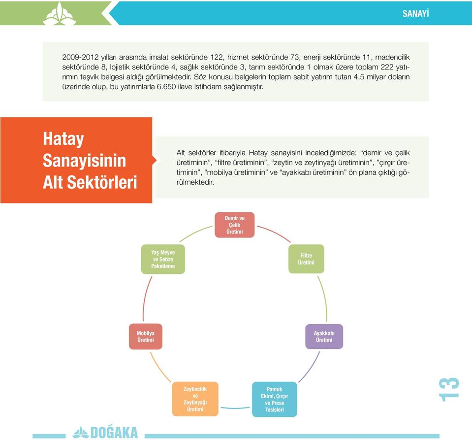 Hatay Sanayisinin Alt Sektörleri Alt sektörler itibarıyla Hatay sanayisini incelediğimizde; demir ve çelik üretiminin, filtre üretiminin, zeytin ve zeytinyağı üretiminin, çırçır üretiminin, mobilya