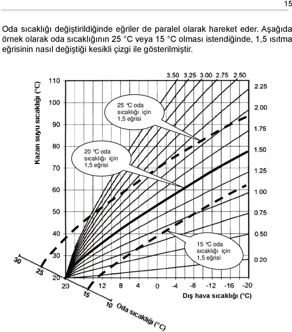 eğrisinin nasıl değiştiği kesikli çizgi ile gösterilmiştir.