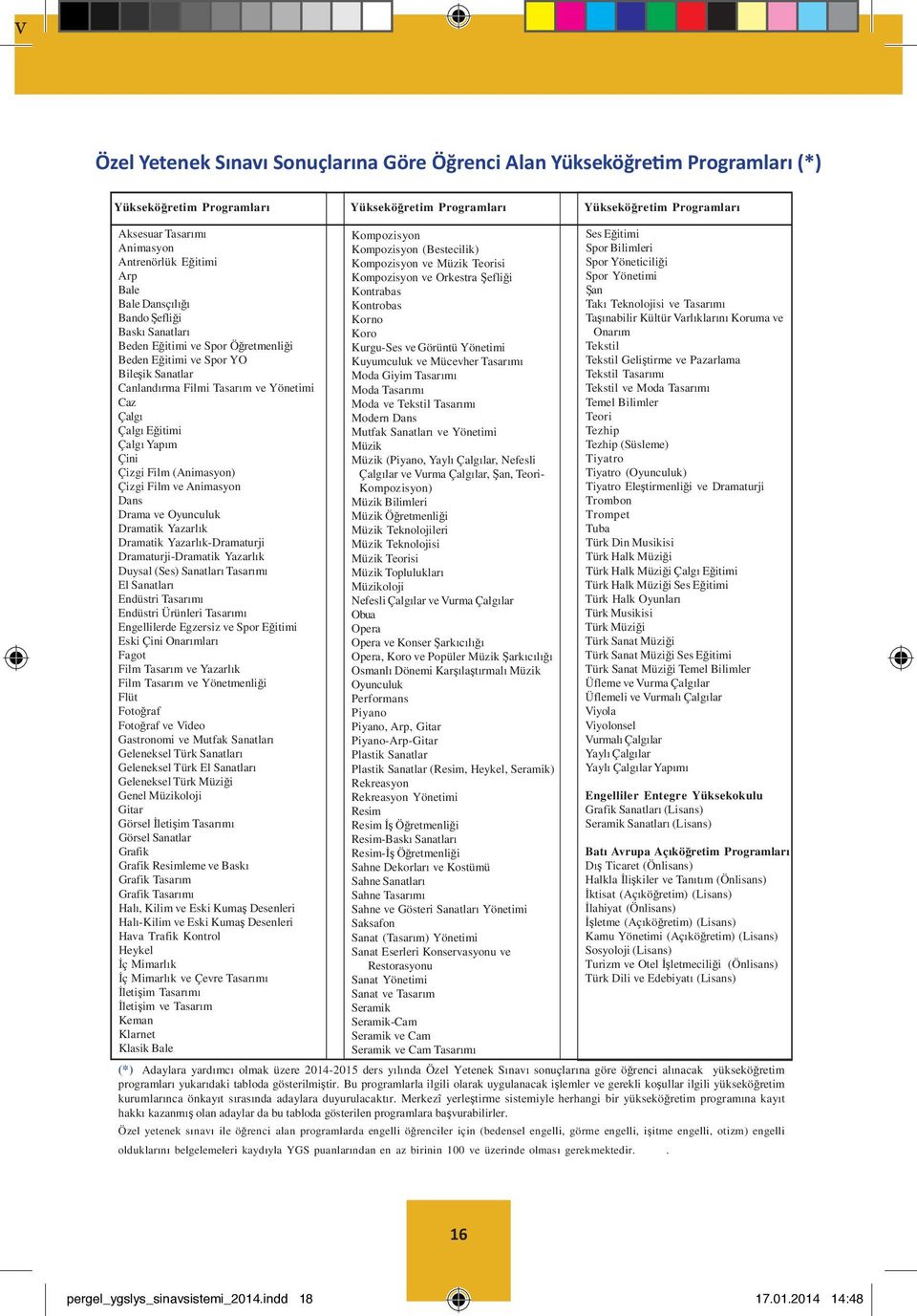 Eğitimi ve Spor YO Bileşik Sanatlar Canlandırma Filmi Tasarım ve Yönetimi Caz Çalgı Çalgı Eğitimi Çalgı Yapım Çini Çizgi Film (Animasyon) Çizgi Film ve Animasyon Dans Drama ve Oyunculuk Dramatik