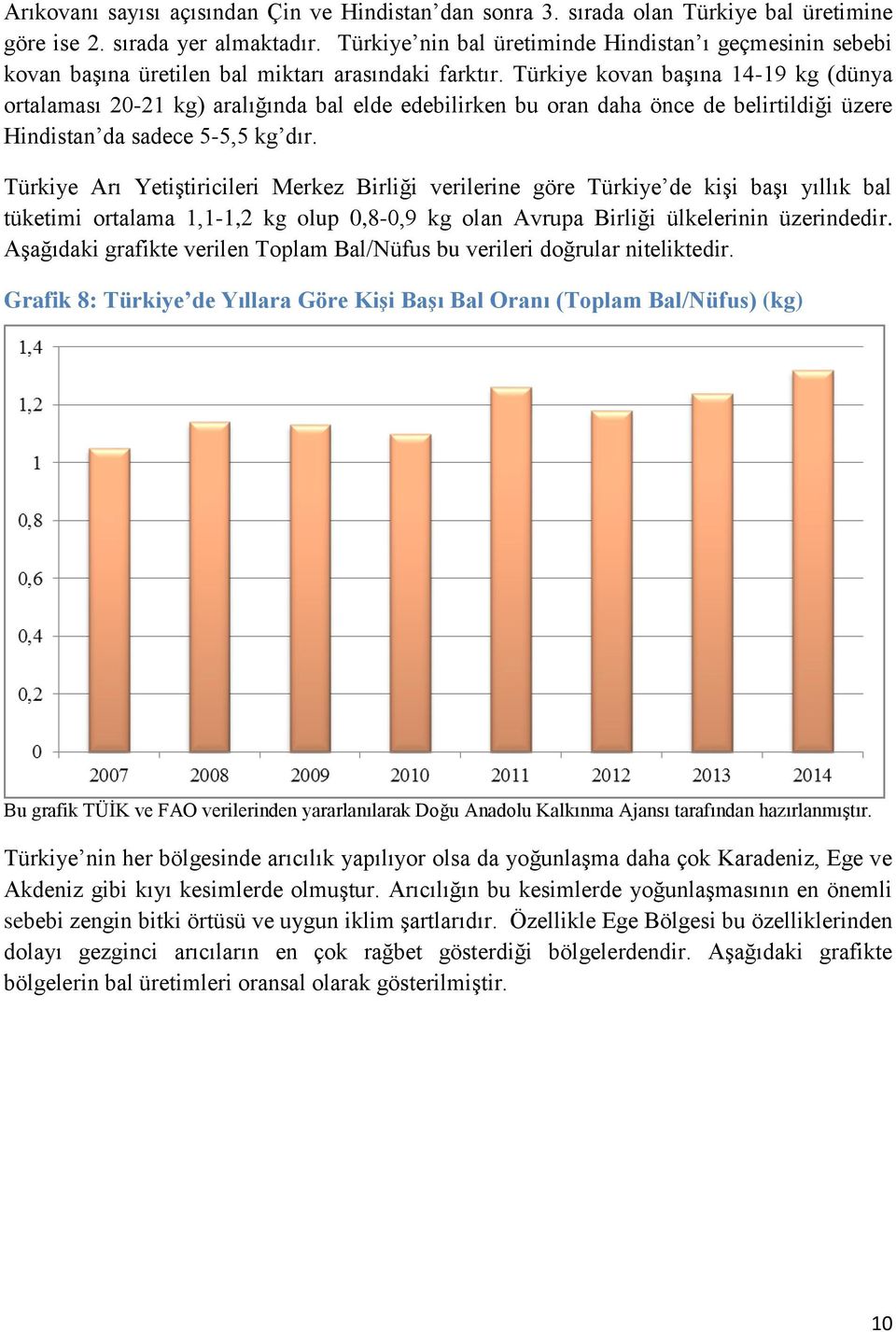 Türkiye kovan başına 14-19 kg (dünya ortalaması 20-21 kg) aralığında bal elde edebilirken bu oran daha önce de belirtildiği üzere Hindistan da sadece 5-5,5 kg dır.