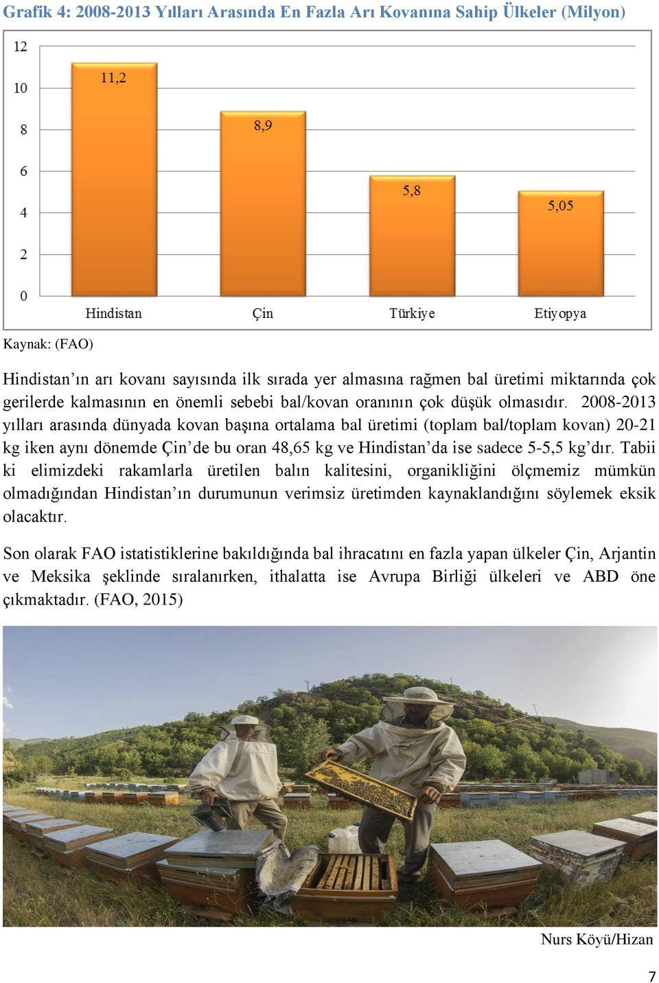 2008-2013 yılları arasında dünyada kovan başına ortalama bal üretimi (toplam bal/toplam kovan) 20-21 kg iken aynı dönemde Çin de bu oran 48,65 kg ve Hindistan da ise sadece 5-5,5 kg dır.