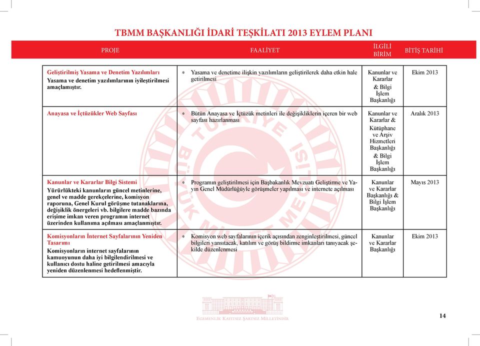 değişikliklerin içeren bir web sayfası hazırlanması Kanunlar ve Kararlar & Kütüphane ve Arşiv & Bilgi İşlem Aralık Kanunlar ve Kararlar Bilgi Sistemi Yürürlükteki kanunların güncel metinlerine, genel