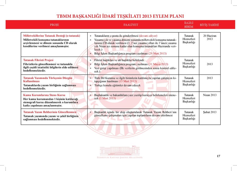 Nisan ayı sonuna kadar olan konuşma tutanakları Haziranda verilecek.