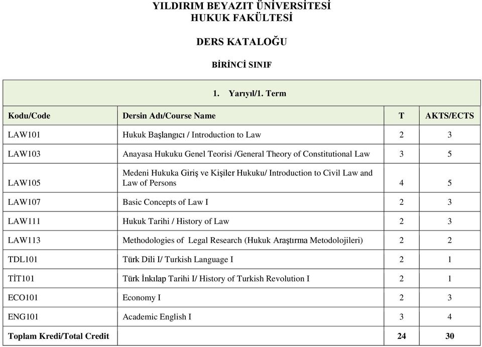 Kişiler Hukuku/ Introduction to Civil Law and Law of Persons 4 5 LAW107 Basic Concepts of Law I 2 3 LAW111 Hukuk Tarihi / History of Law 2 3 LAW113 Methodologies