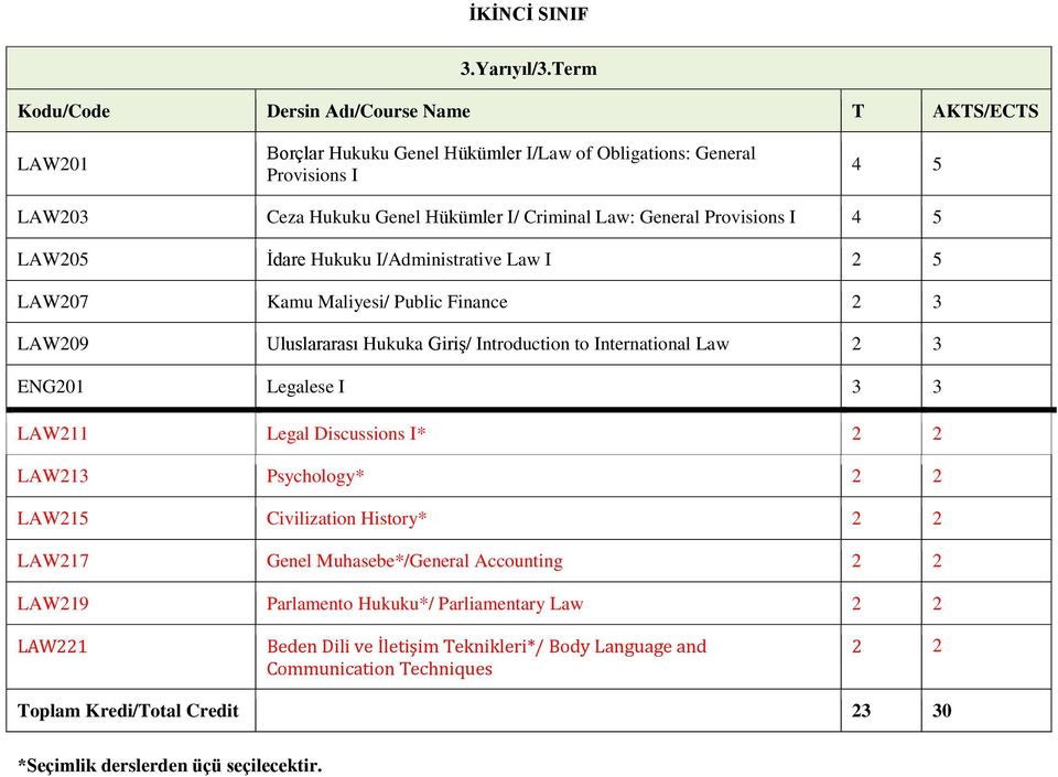 5 LAW205 İdare Hukuku I/Administrative Law I 2 5 LAW207 Kamu Maliyesi/ Public Finance 2 3 LAW209 Uluslararası Hukuka Giriş/ Introduction to International Law 2 3