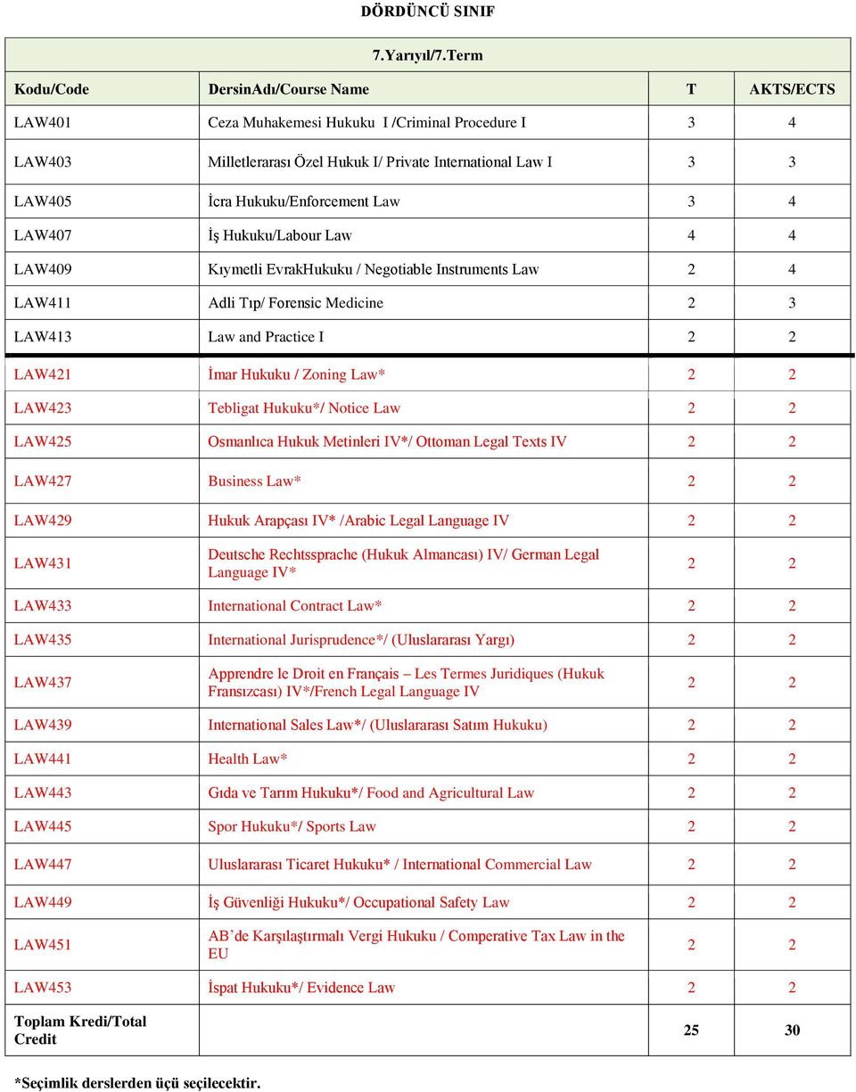 Hukuku/Enforcement Law 3 4 LAW407 İş Hukuku/Labour Law 4 4 LAW409 Kıymetli EvrakHukuku / Negotiable Instruments Law 2 4 LAW411 Adli Tıp/ Forensic Medicine 2 3 LAW413 Law and Practice I LAW421 İmar