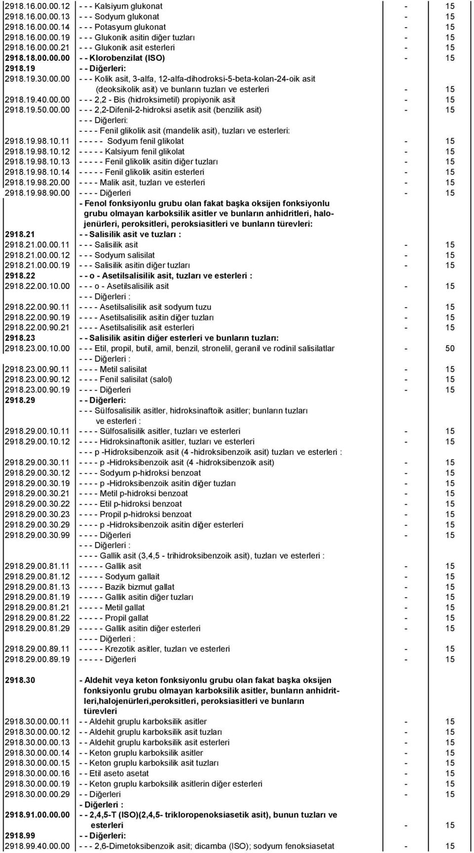 19.40.00.00 - - - 2,2 - Bis (hidroksimetil) propiyonik asit - 15 2918.19.50.00.00 - - - 2,2-Difenil-2-hidroksi asetik asit (benzilik asit) - 15 : - - - - Fenil glikolik asit (mandelik asit), tuzları ve esterleri: 2918.