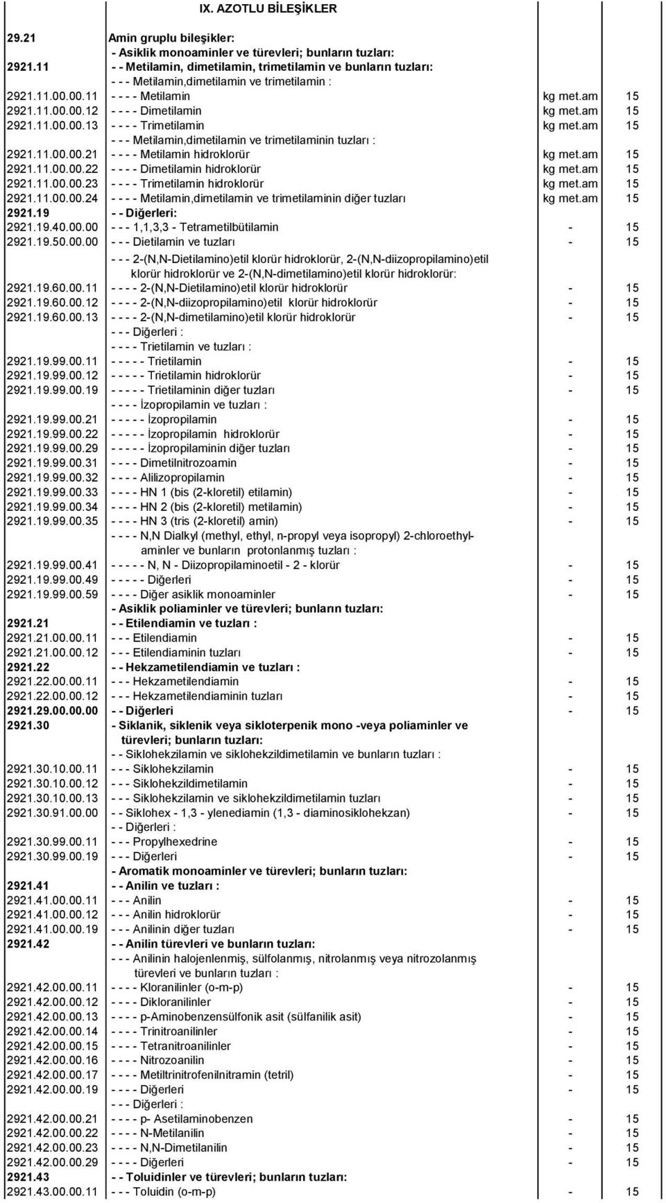 am 15 2921.11.00.00.13 - - - - Trimetilamin kg met.am 15 - - - Metilamin,dimetilamin ve trimetilaminin tuzları : 2921.11.00.00.21 - - - - Metilamin hidroklorür kg met.am 15 2921.11.00.00.22 - - - - Dimetilamin hidroklorür kg met.