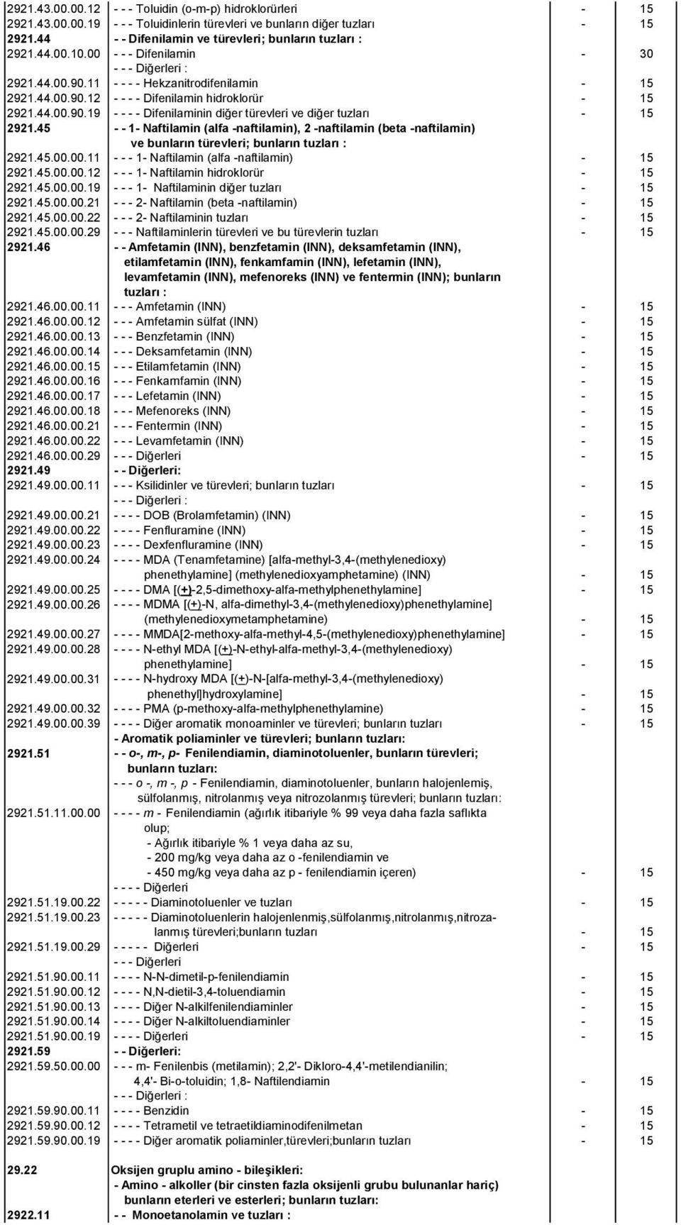 44.00.90.19 - - - - Difenilaminin diğer türevleri ve diğer tuzları - 15 2921.45 - - 1- Naftilamin (alfa -naftilamin), 2 -naftilamin (beta -naftilamin) ve bunların türevleri; bunların tuzları : 2921.