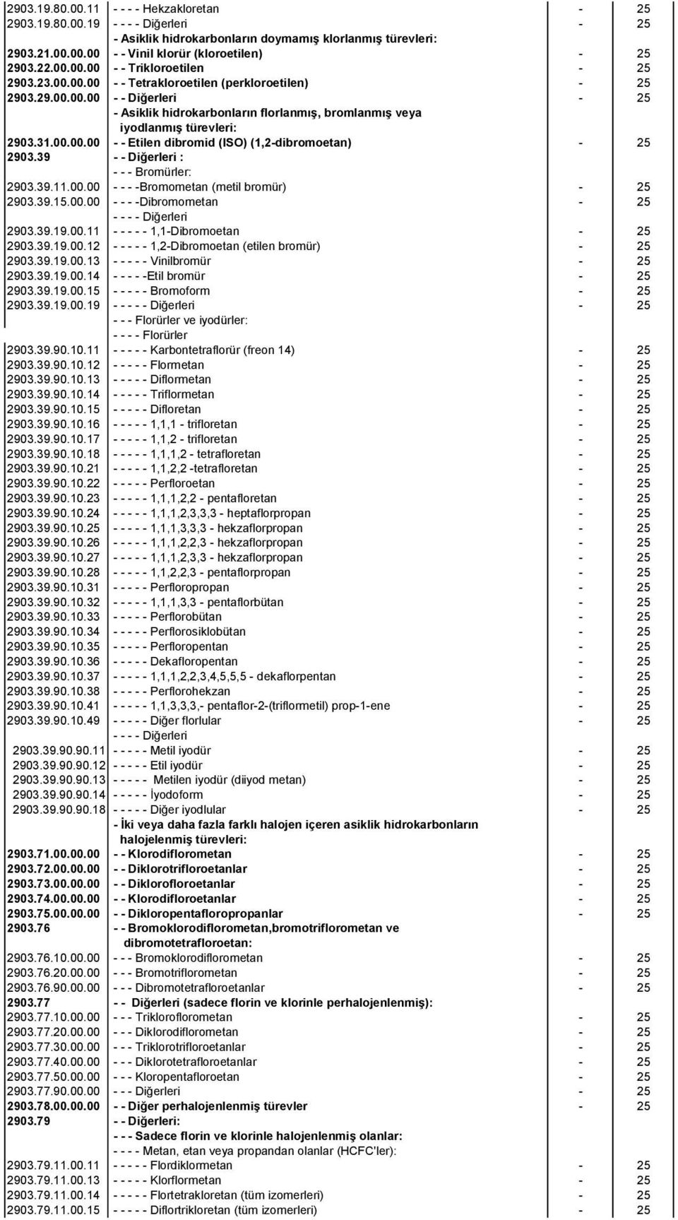39 - - - Bromürler: 2903.39.11.00.00 - - - -Bromometan (metil bromür) - 25 2903.39.15.00.00 - - - -Dibromometan - 25-2903.39.19.00.11 - - - - - 1,1-Dibromoetan - 25 2903.39.19.00.12 - - - - - 1,2-Dibromoetan (etilen bromür) - 25 2903.