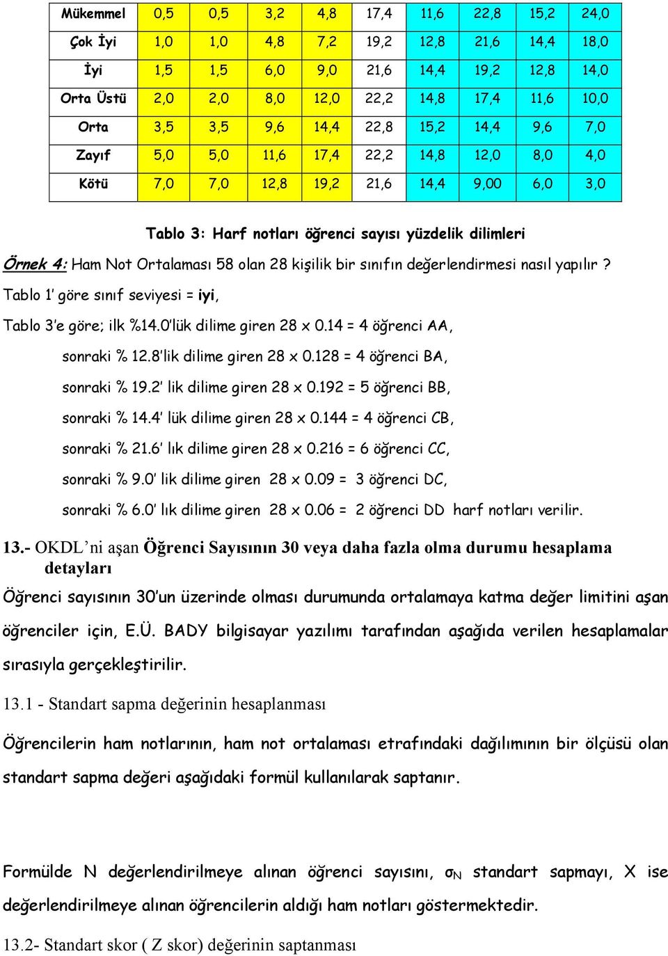 4: Ham Not Ortalaması 58 olan 28 kişilik bir sınıfın değerlendirmesi nasıl yapılır? Tablo 1 göre sınıf seviyesi = iyi, Tablo 3 e göre; ilk %14.0 lük dilime giren 28 x 0.