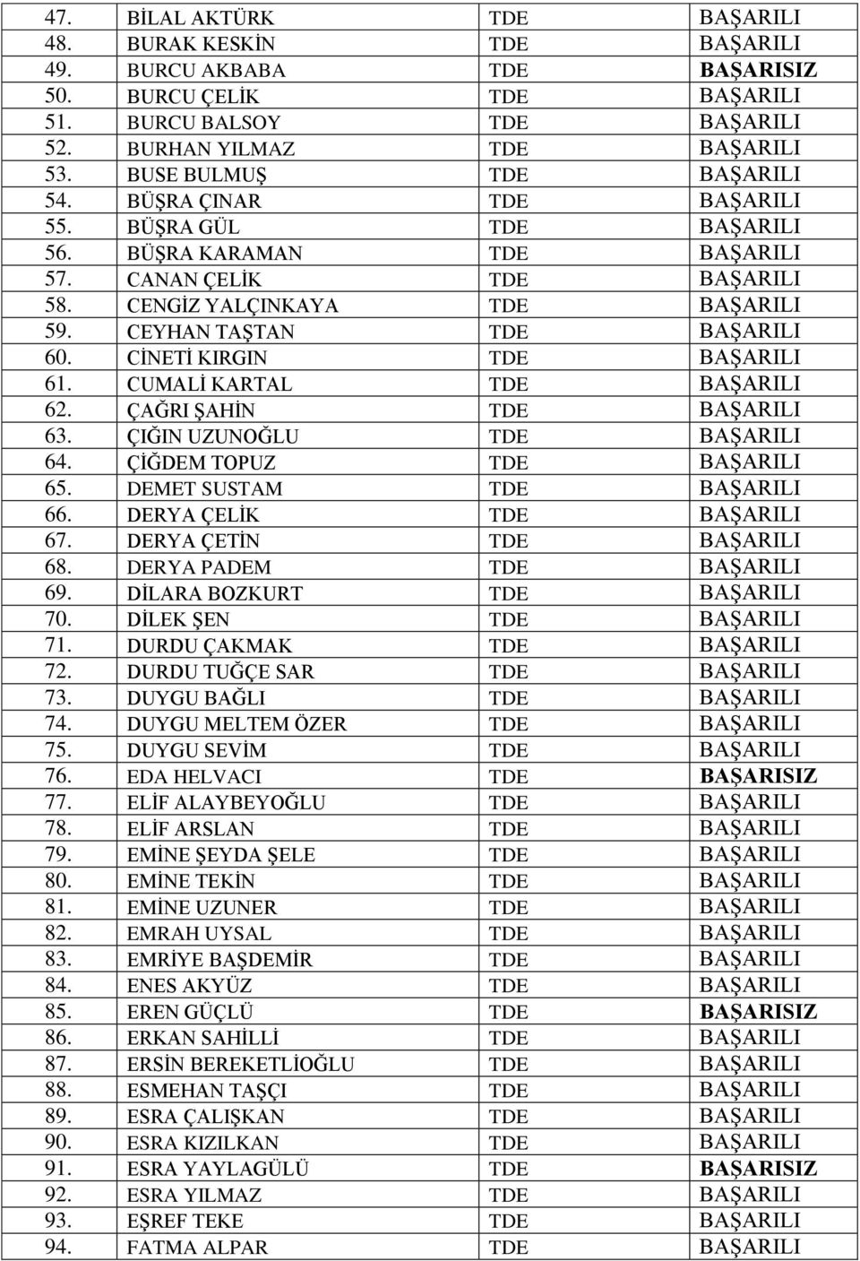 CEYHAN TAŞTAN TDE BAŞARILI 60. CİNETİ KIRGIN TDE BAŞARILI 61. CUMALİ KARTAL TDE BAŞARILI 62. ÇAĞRI ŞAHİN TDE BAŞARILI 63. ÇIĞIN UZUNOĞLU TDE BAŞARILI 64. ÇİĞDEM TOPUZ TDE BAŞARILI 65.