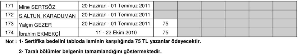 2011 75 174 İbrahim EKMEKÇİ 11-22 Ekim 2010 75 Not : 1- Sertifika bedelini