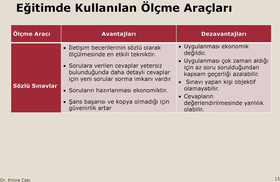 Sorulara verilen cevaplar yetersiz bulunduğunda daha detaylı cevaplar için yeni sorular sorma imkanı vardır Soruların hazırlanması ekonomiktir.