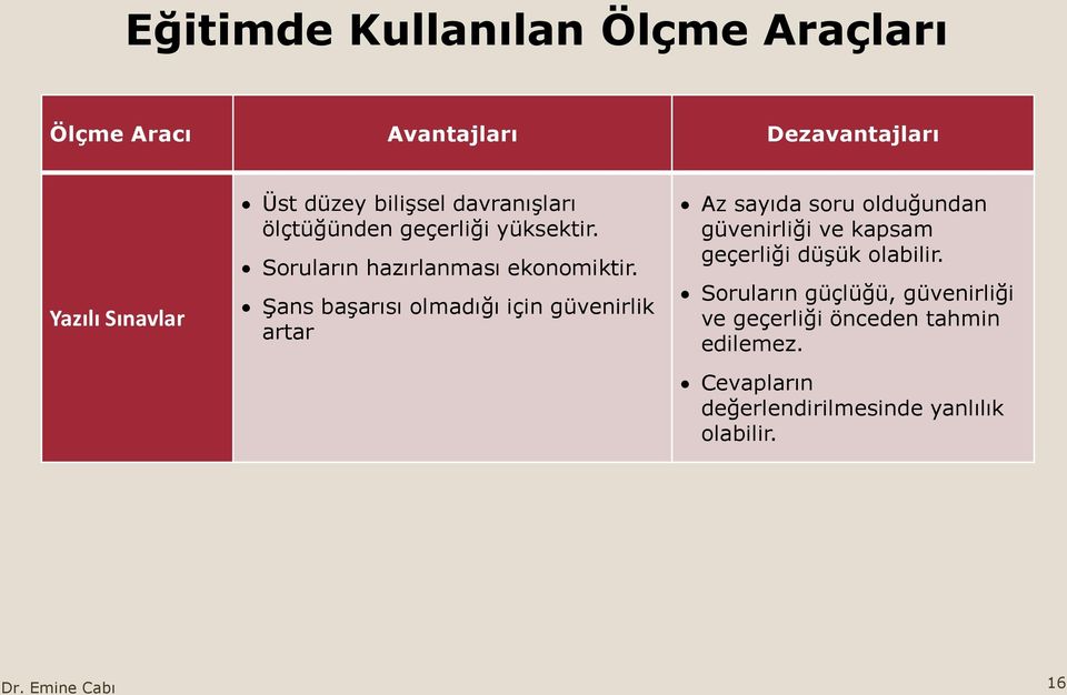 Şans başarısı olmadığı için güvenirlik artar Az sayıda soru olduğundan güvenirliği ve kapsam geçerliği düşük