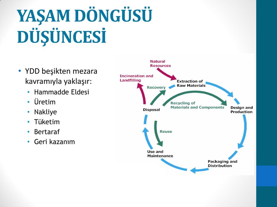 yaklaşır: Hammadde Eldesi