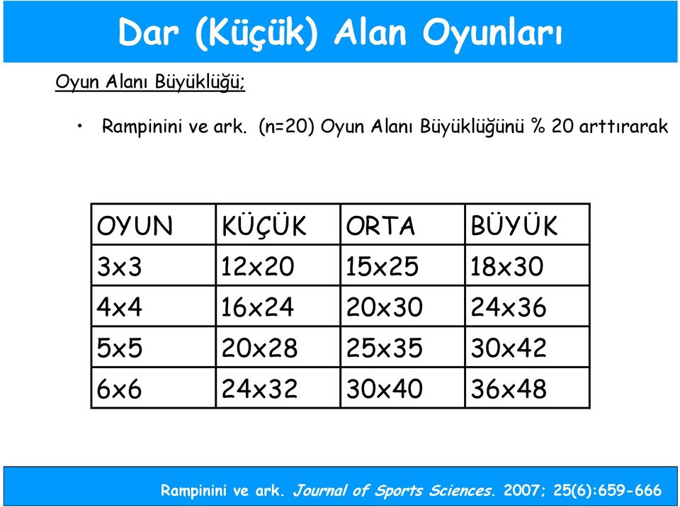 BÜYÜK 3x3 12x20 15x25 18x30 4x4 16x24 20x30 24x36 5x5 20x28 25x35