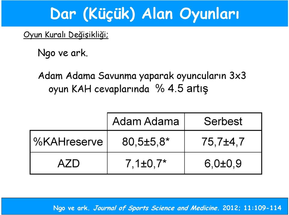 cevaplarında % 4.