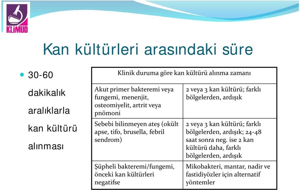 bakteremi/fungemi, önceki kan kültürleri negatifse 2 veya 3 kan kültürü; farklı bölgelerden, ardışık 2 veya 3 kan kültürü; farklı bölgelerden,