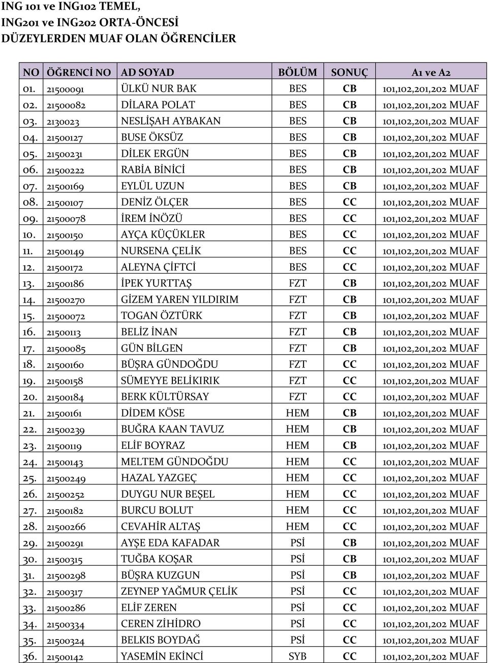 21500231 DİLEK ERGÜN BES CB 101,102,201,202 MUAF 06. 21500222 RABİA BİNİCİ BES CB 101,102,201,202 MUAF 07. 21500169 EYLÜL UZUN BES CB 101,102,201,202 MUAF 08.