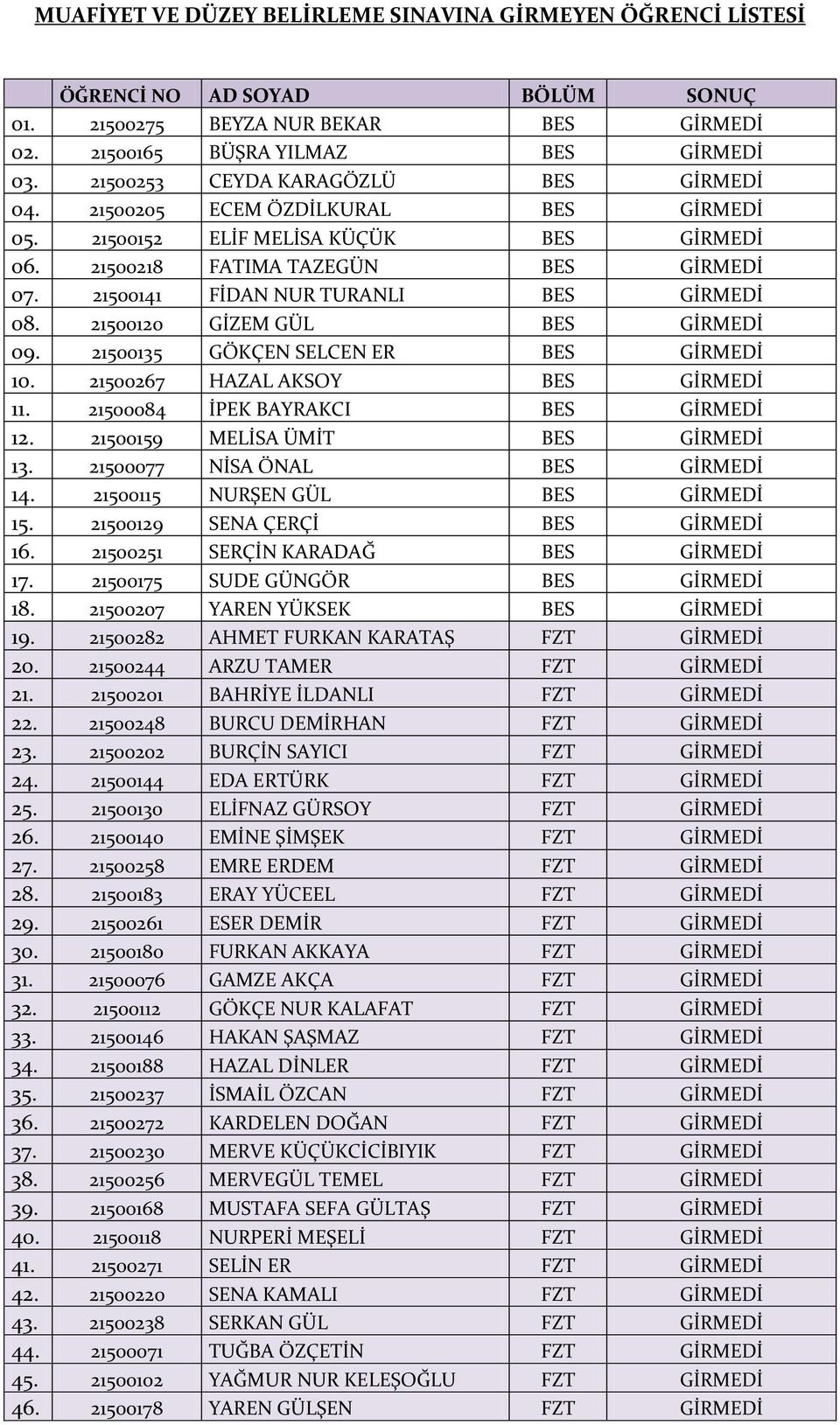 21500141 FİDAN NUR TURANLI BES GİRMEDİ 08. 21500120 GİZEM GÜL BES GİRMEDİ 09. 21500135 GÖKÇEN SELCEN ER BES GİRMEDİ 10. 21500267 HAZAL AKSOY BES GİRMEDİ 11. 21500084 İPEK BAYRAKCI BES GİRMEDİ 12.