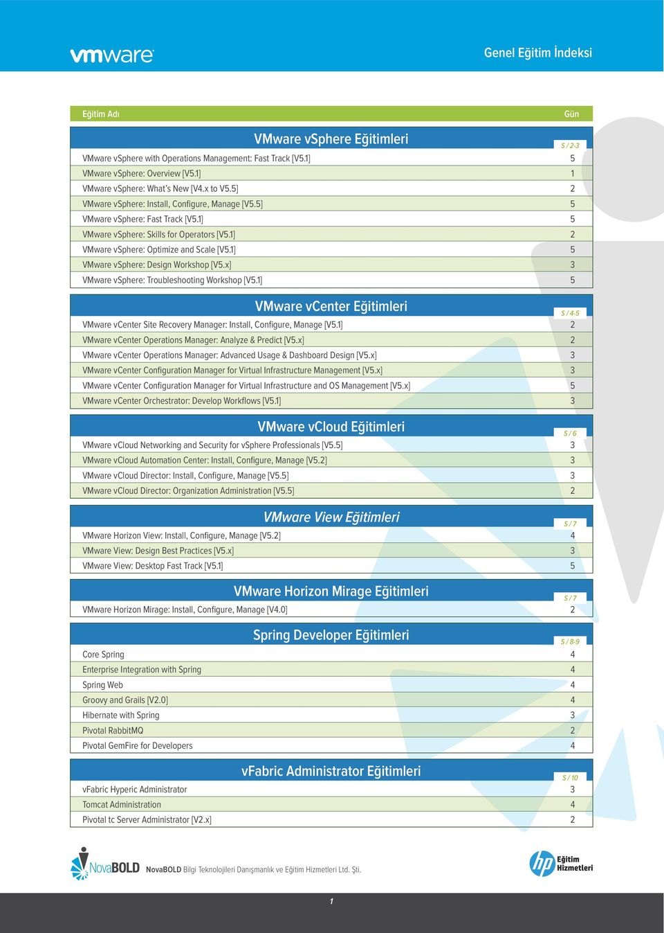 1] 5 VMware vsphere: Design Workshop [V5.x] 3 VMware vsphere: Troubleshooting Workshop [V5.1] 5 VMware vcenter Eğitimleri S / 4-5 VMware vcenter Site Recovery Manager: Install, Configure, Manage [V5.