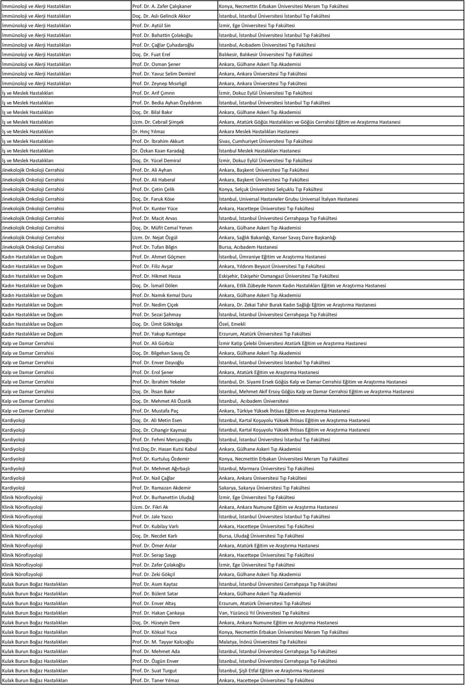 Bahattin Çolakoğlu İstanbul, İstanbul Üniversitesi İstanbul Tıp Fakültesi İmmünoloji ve Alerji Hastalıkları Prof. Dr.