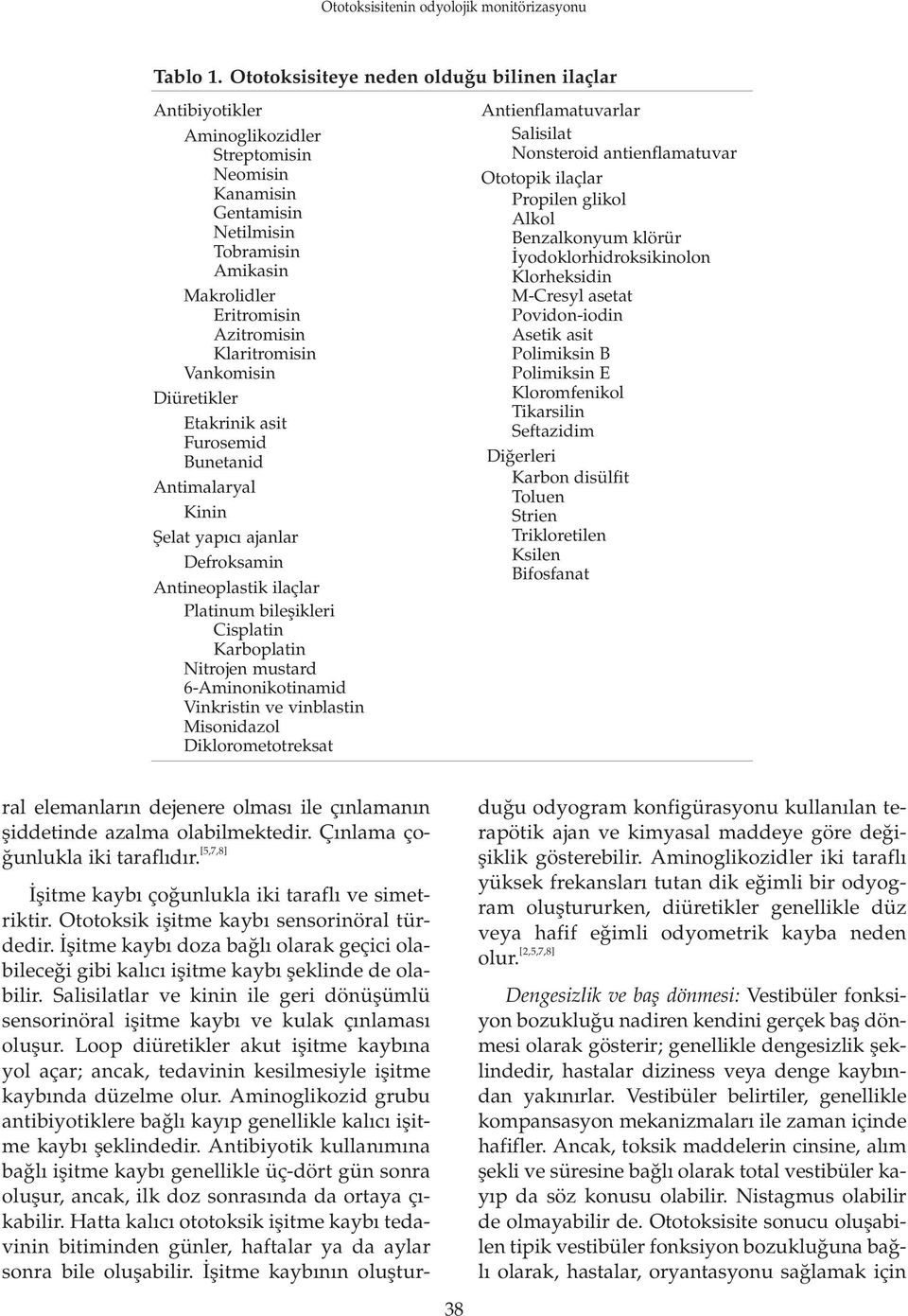 Vankomisin Diüretikler Etakrinik asit Furosemid Bunetanid Antimalaryal Kinin fielat yapıcı ajanlar Defroksamin Antineoplastik ilaçlar Platinum bileflikleri Cisplatin Karboplatin Nitrojen mustard