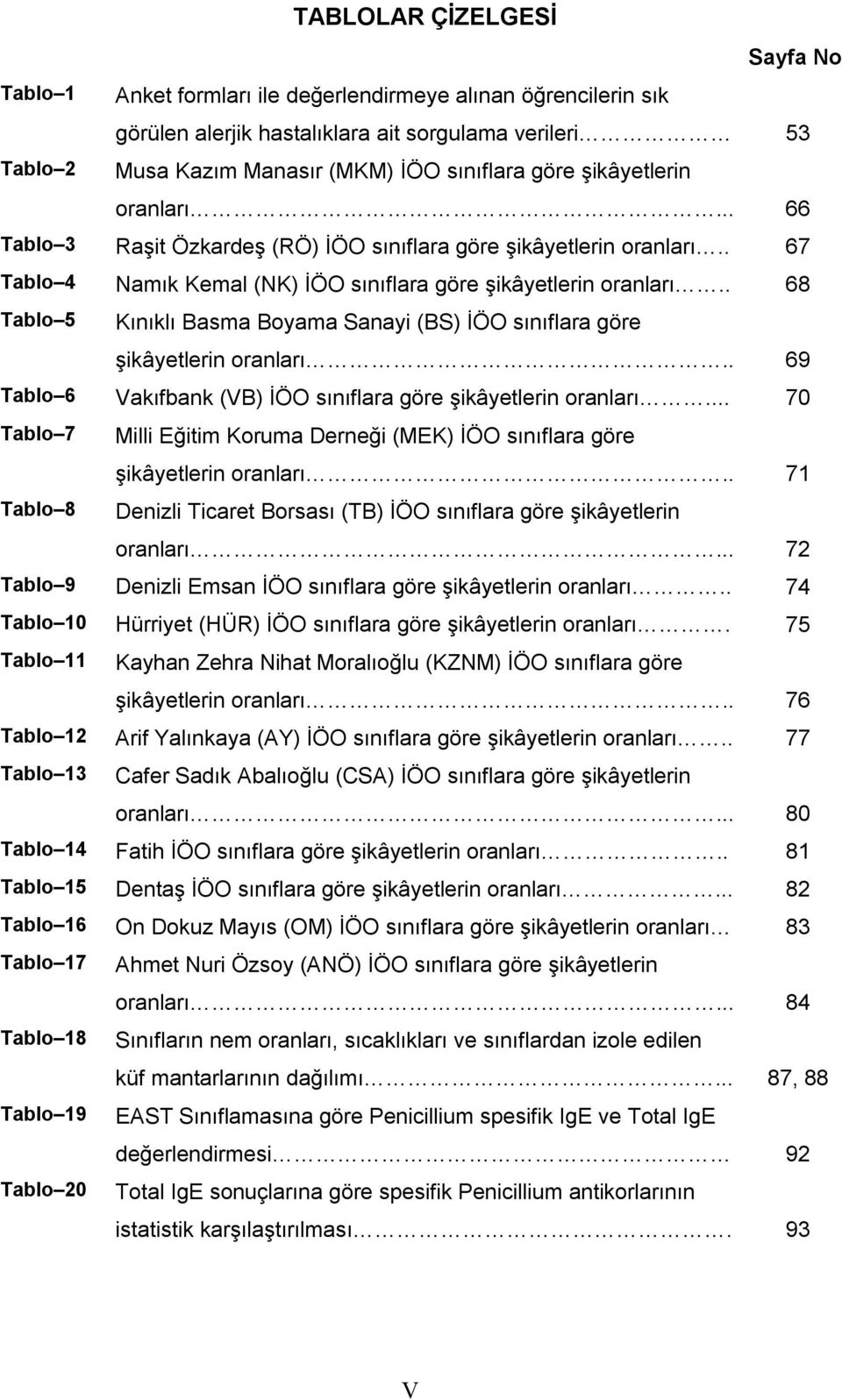 . 68 Tablo 5 Kınıklı Basma Boyama Sanayi (BS) İÖO sınıflara göre şikâyetlerin oranları.. 69 Tablo 6 Vakıfbank (VB) İÖO sınıflara göre şikâyetlerin oranları.