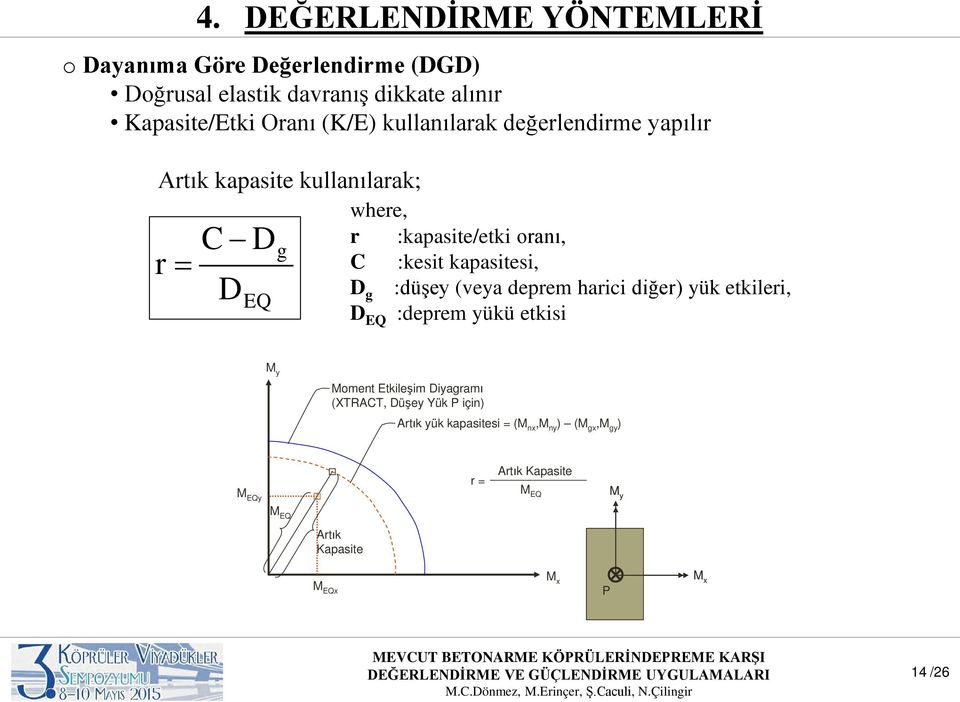 D g :düşey (veya deprem harici diğer) yük etkileri, :deprem yükü etkisi D EQ M y Moment Etkileşim Diyagramı (XTRACT, Düşey Yük P