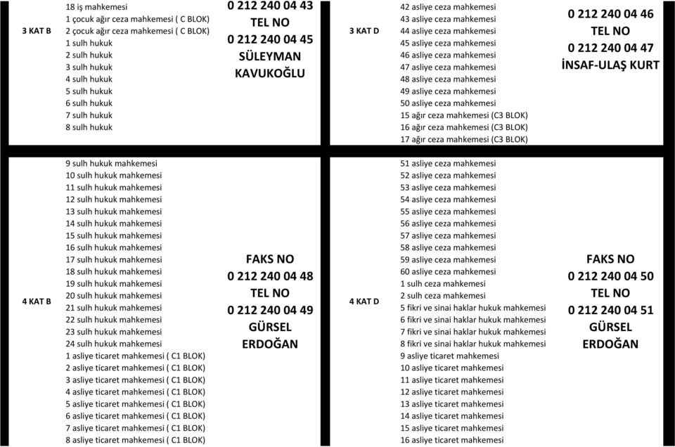 sulh hukuk 49 asliye ceza mahkemesi 6 sulh hukuk 50 asliye ceza mahkemesi 7 sulh hukuk 15 ağır ceza mahkemesi (C3 BLOK) 8 sulh hukuk 16 ağır ceza mahkemesi (C3 BLOK) 17 ağır ceza mahkemesi (C3 BLOK)