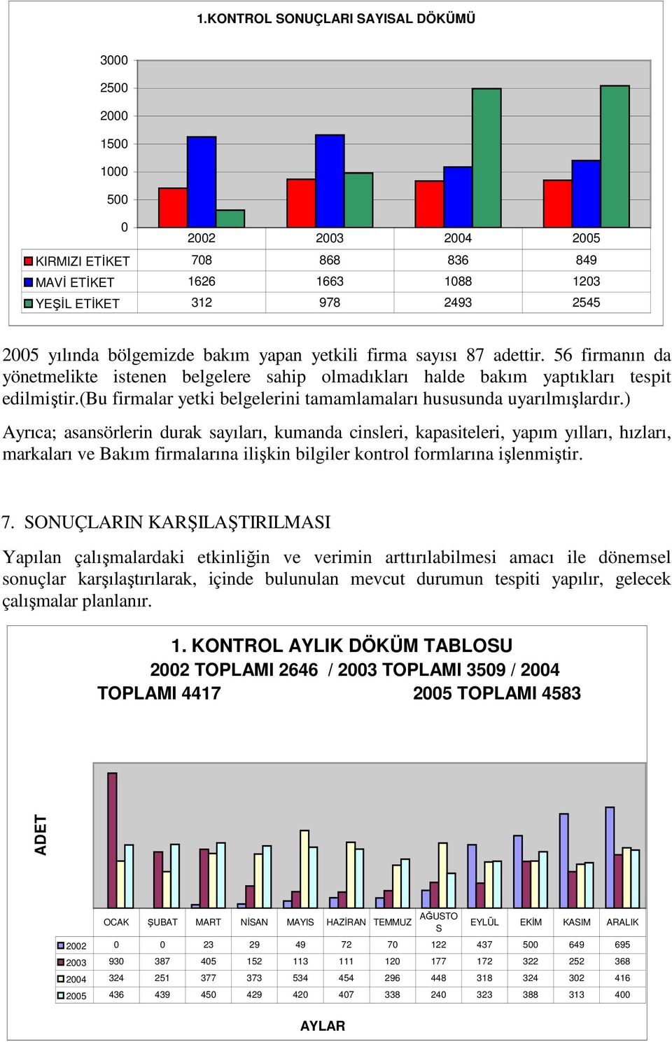 (bu firmalar yetki belgelerini tamamlamaları hususunda uyarılmışlardır.