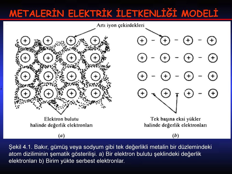 düzlemindeki atom diziliminin şematik gösterilişi.