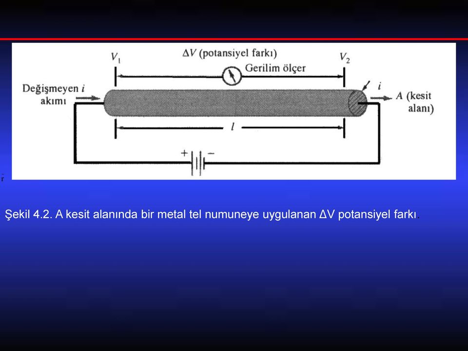 metal tel numuneye