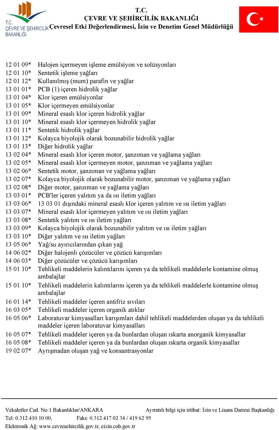 yağlar 13 01 12* Kolayca biyolojik olarak bozunabilir hidrolik yağlar 13 01 13* Diğer hidrolik yağlar 13 02 04* Mineral esaslı klor içeren motor, şanzıman ve yağlama yağları 13 02 05* Mineral esaslı