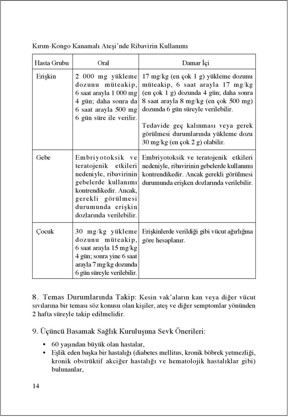 30 mg/kg yükleme dozunu müteakip, 6 saat arayla 15 mg/kg 4 gün; sonra yine 6 saat arayla 7 mg/kg dozunda 6 gün süreyle verilebilir.