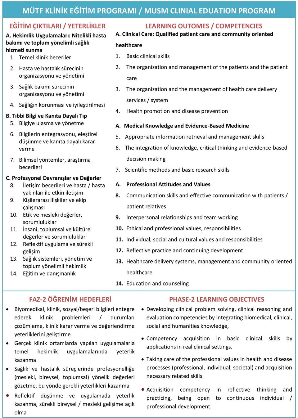 Tıbbi Bilgi ve Kanıta Dayalı Tıp 5. Bilgiye ulaşma ve yönetme 6. Bilgilerin entegrasyonu, eleştirel düşünme ve kanıta dayalı karar verme 7. Bilimsel yöntemler, araştırma becerileri C.