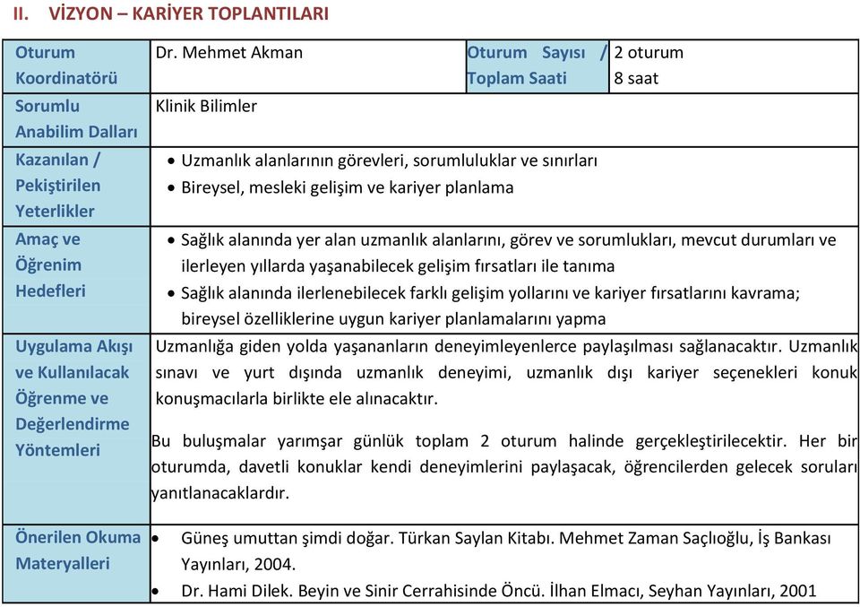 Mehmet Akman Oturum Sayısı / Toplam Saati Klinik Bilimler Uzmanlık alanlarının görevleri, sorumluluklar ve sınırları Bireysel, mesleki gelişim ve kariyer planlama oturum 8 saat Sağlık alanında yer