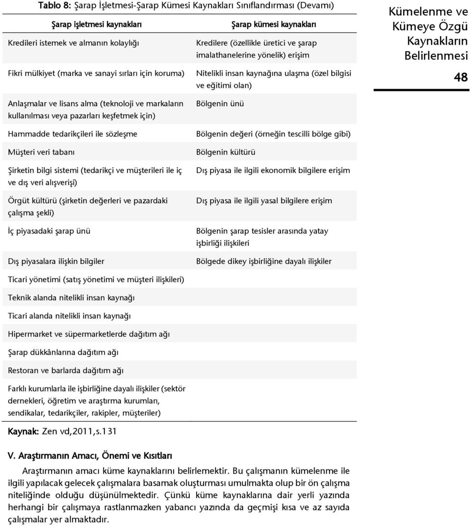 tedarikçileri ile sözleşme Müşteri veri tabanı Şirketin bilgi sistemi (tedarikçi ve müşterileri ile iç ve dış veri alışverişi) Örgüt kültürü (şirketin değerleri ve pazardaki çalışma şekli) İç