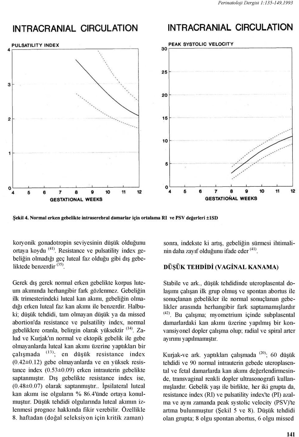 Gebeliğin ilk trimesterindeki luteal kan akımı, gebeliğin olmadığı erken luteal faz kan akımı ile benzerdir.