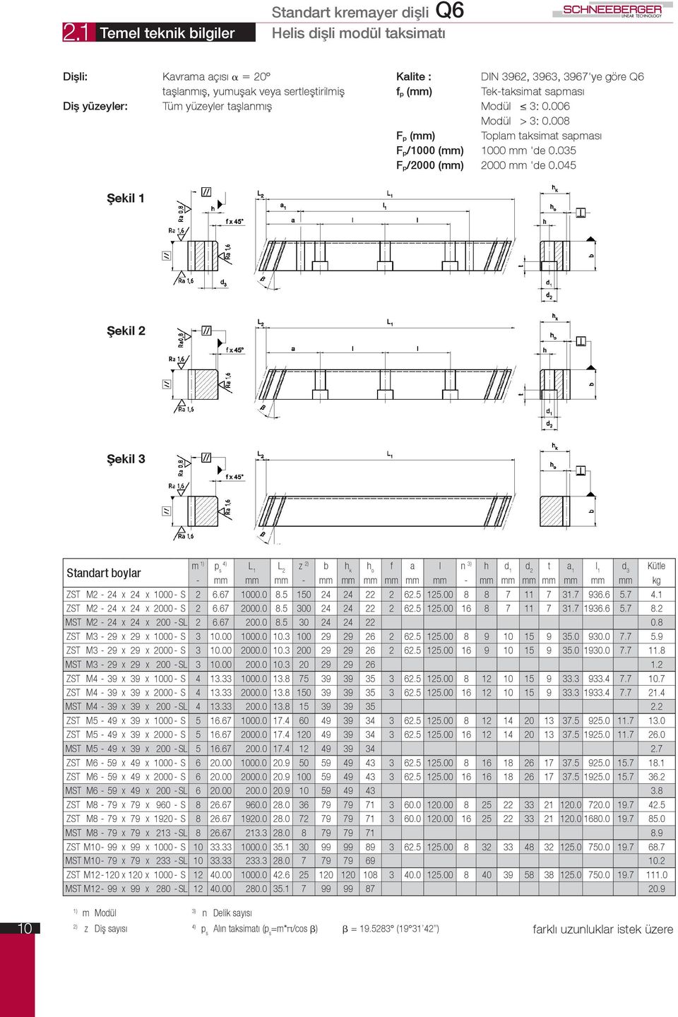 045 Şeki m L 1 L 2 z b h k f a l n h d 1 - mm mm mm - mm mm mm mm mm mm - mm mm mm mm mm mm mm kg ZST M2-24 x 24 x 1000 - S 2 6.67 1000.0 8.5 150 24 24 22 2 62.5 125.00 8 8 7 11 7 31.7 936.6 5.7 4.