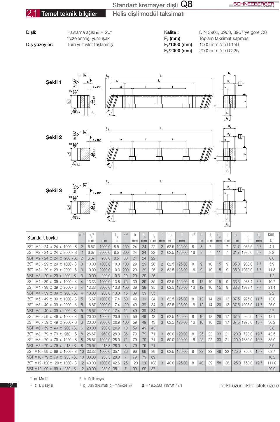 225 Şeki m L 1 L 2 z b h k f a l n h d 1 - mm mm mm - mm mm mm mm mm mm - mm mm mm mm mm mm mm kg ZST M2-24 x 24 x 1000 - S 2 6.67 1000.0 8.5 150 24 24 22 2 62.5 125.00 8 8 7 11 7 31.7 936.6 5.7 4.