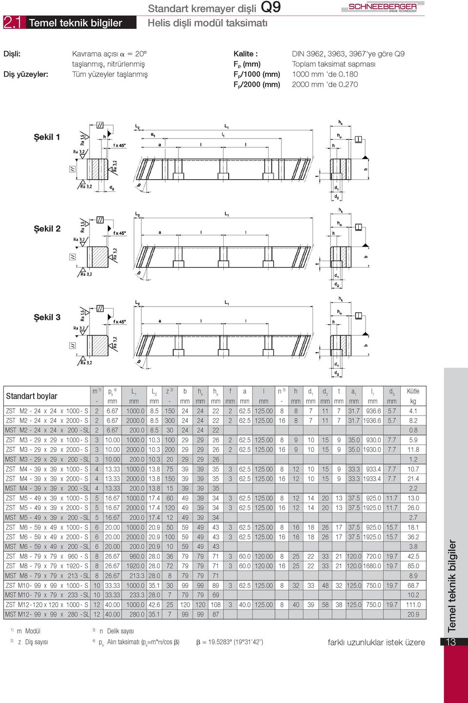 270 Şeki m L 1 L 2 z b h k f a l n h d 1 - mm mm mm - mm mm mm mm mm mm - mm mm mm mm mm mm mm kg ZST M2-24 x 24 x 1000 - S 2 6.67 1000.0 8.5 150 24 24 22 2 62.5 125.00 8 8 7 11 7 31.7 936.6 5.7 4.