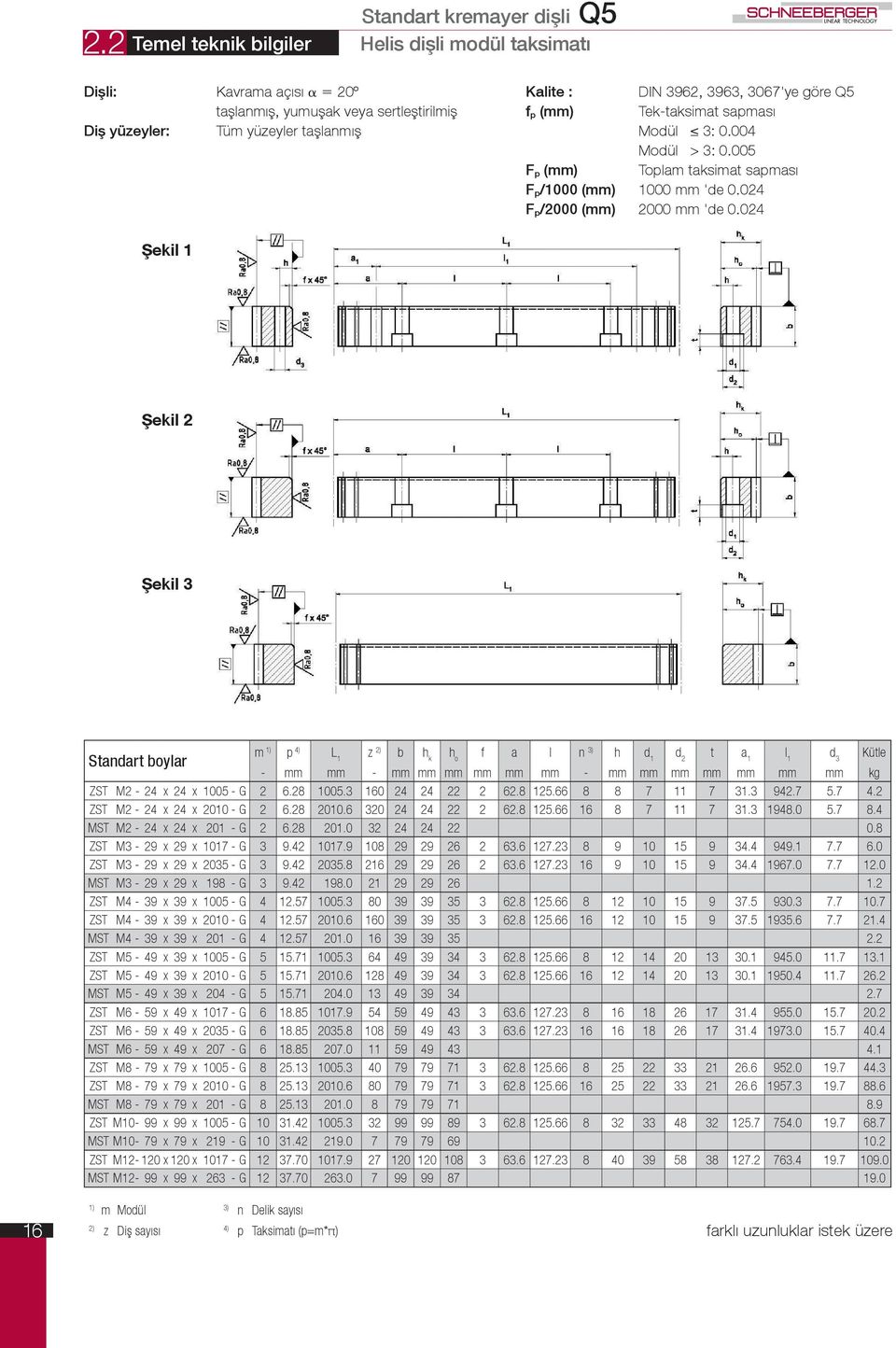 024 Şeki m p L 1 z b h k f a l n h d 1 - mm mm - mm mm mm mm mm mm - mm mm mm mm mm mm mm kg ZST M2-24 x 24 x 1005 - G 2 6.28 1005.3 160 24 24 22 2 62.8 125.66 8 8 7 11 7 31.3 942.7 5.7 4.