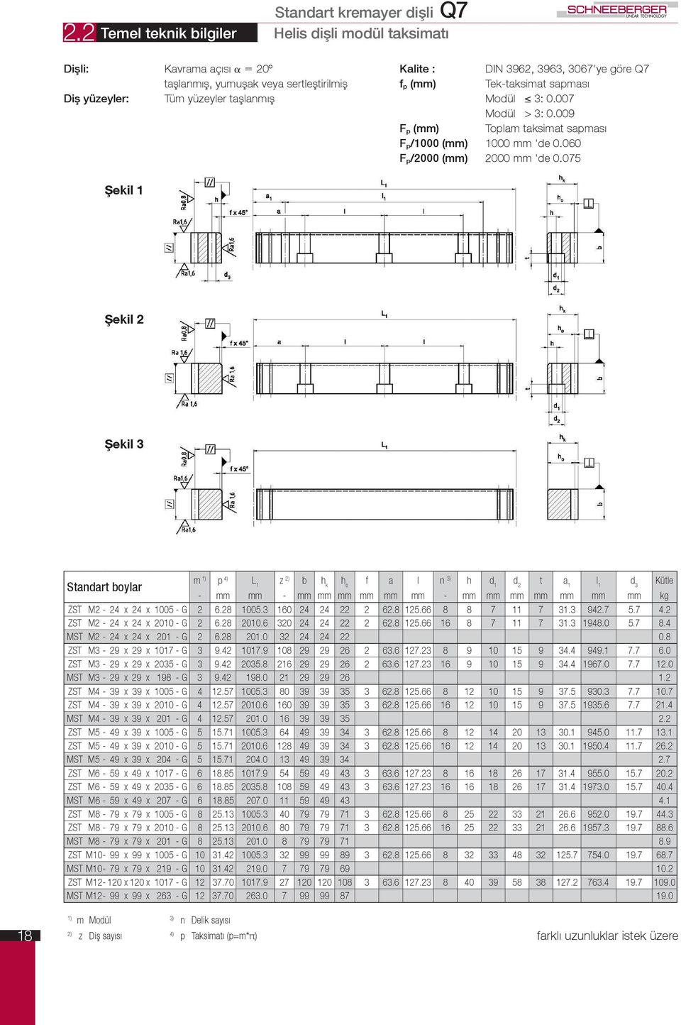 075 Şeki m p L 1 z b h k f a l n h d 1 - mm mm - mm mm mm mm mm mm - mm mm mm mm mm mm mm kg ZST M2-24 x 24 x 1005 - G 2 6.28 1005.3 160 24 24 22 2 62.8 125.66 8 8 7 11 7 31.3 942.7 5.7 4.