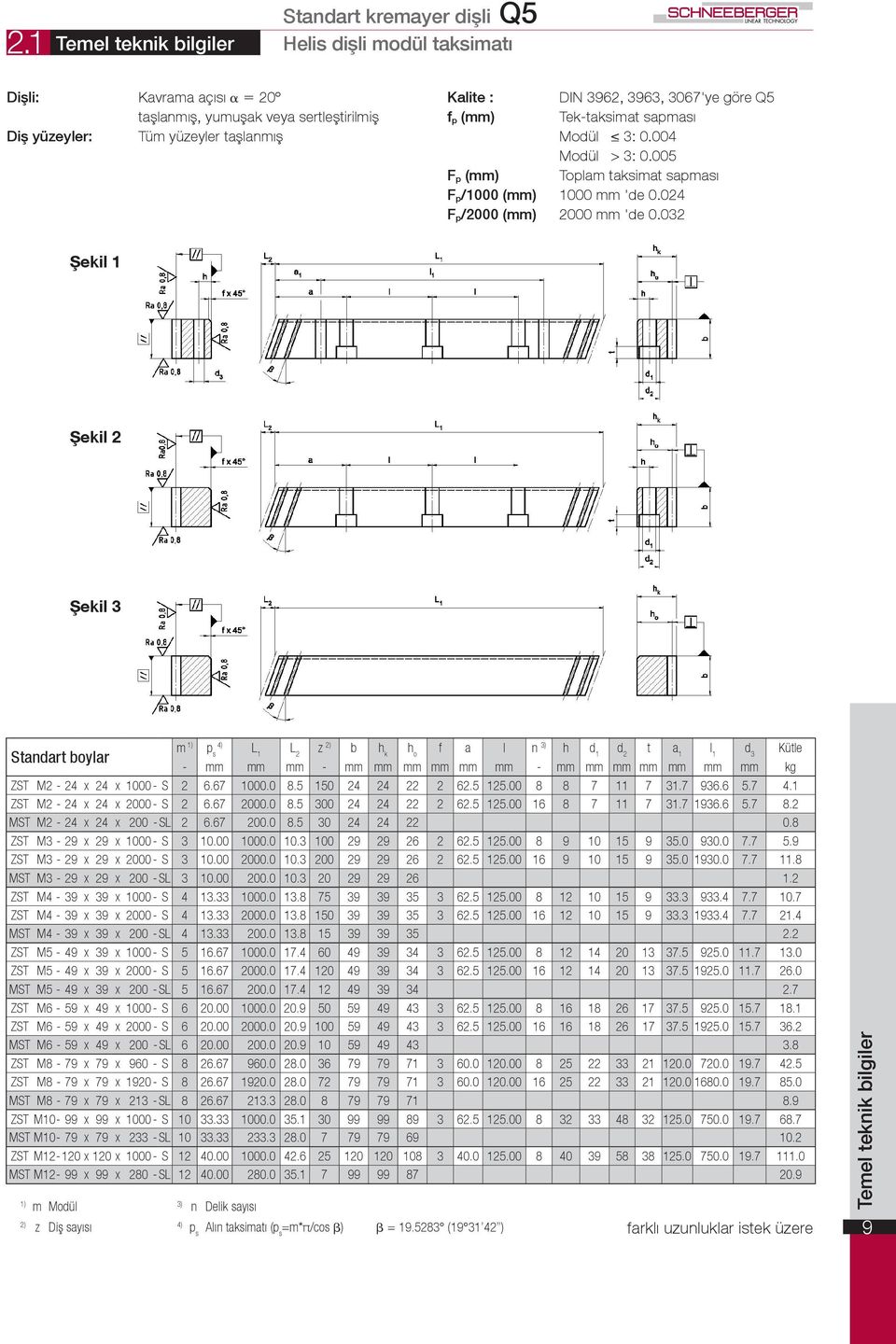 032 Şeki m L 1 L 2 z b h k f a l n h d 1 - mm mm mm - mm mm mm mm mm mm - mm mm mm mm mm mm mm kg ZST M2-24 x 24 x 1000 - S 2 6.67 1000.0 8.5 150 24 24 22 2 62.5 125.00 8 8 7 11 7 31.7 936.6 5.7 4.