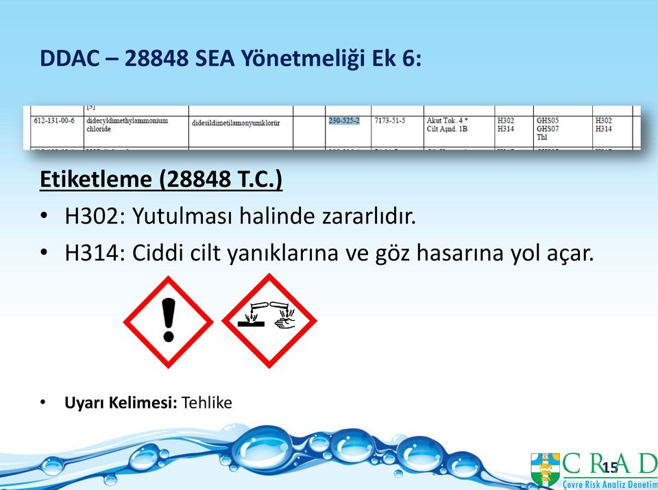 ) H302: Yutulması halinde zararlıdır.