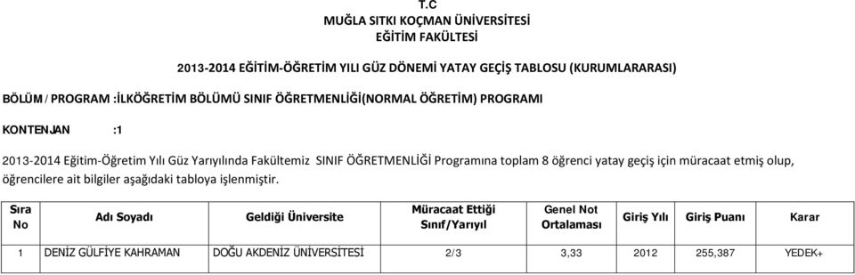 ÖĞRETMENLİĞİ Programına toplam 8 öğrenci yatay geçiş için müracaat etmiş olup,